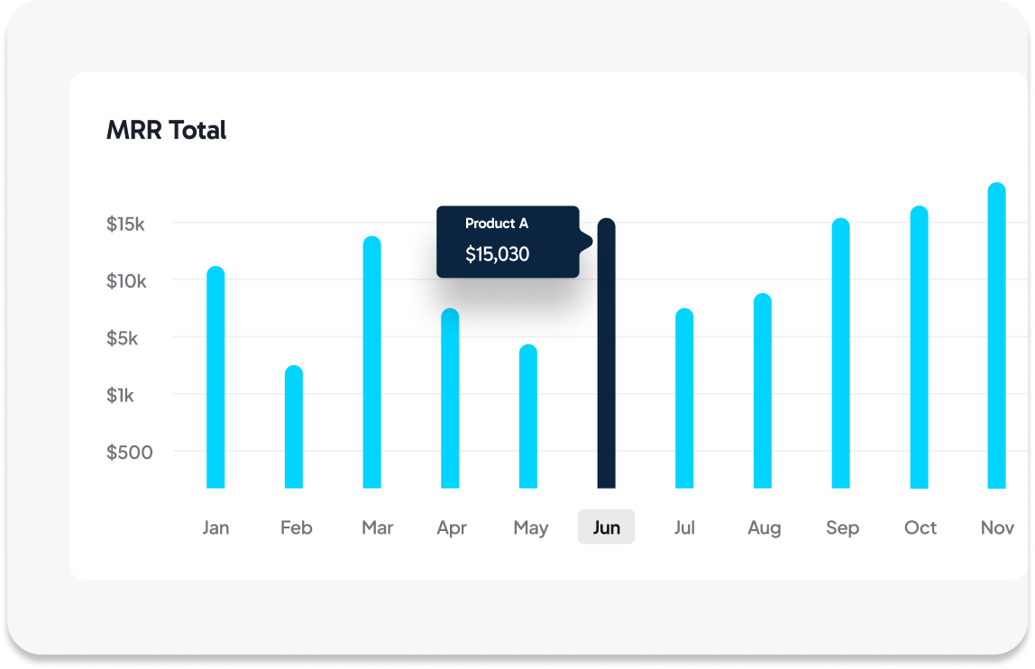 Financial analyst reviewing revenue charts